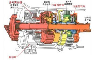 七种自动变速器油液面的检查介绍