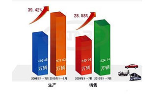 2013八月下旬，广州二手车市逐步回暖